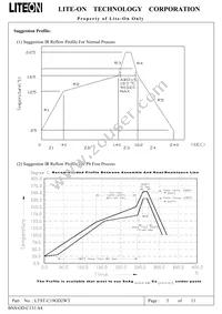 LTST-C19GD2WT Datasheet Page 4