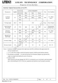 LTST-C19GD2WT Datasheet Page 5