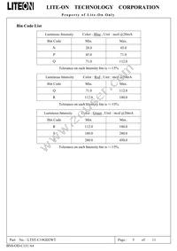 LTST-C19GD2WT Datasheet Page 6