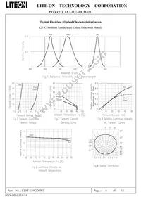 LTST-C19GD2WT Datasheet Page 7