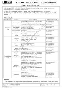 LTST-C19GD2WT Datasheet Page 11