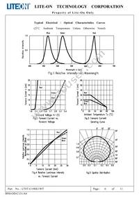 LTST-C19HE1WT Datasheet Page 7