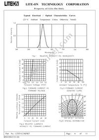 LTST-C21KFKT Datasheet Page 7