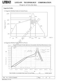 LTST-C21KGKT Datasheet Page 4