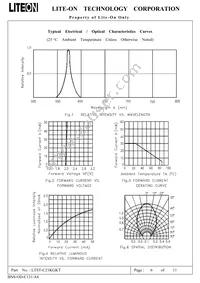 LTST-C21KGKT Datasheet Page 7