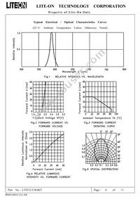 LTST-C21KSKT Datasheet Page 7