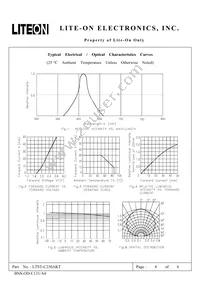 LTST-C230AKT Datasheet Page 4