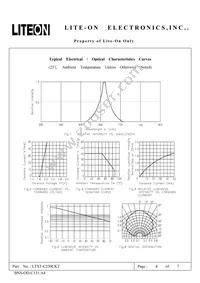 LTST-C230CKT Datasheet Page 4