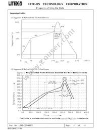 LTST-C230KFKT Datasheet Page 3