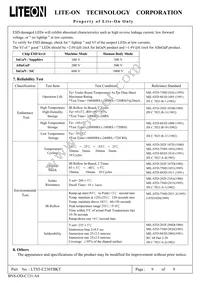 LTST-C230TBKT Datasheet Page 9