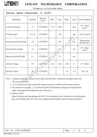 LTST-C230TGKT Datasheet Page 4