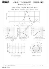 LTST-C230TGKT Datasheet Page 6