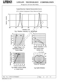 LTST-C235TBJRKT Datasheet Page 7