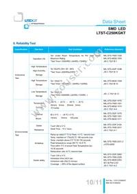 LTST-C250KGKT Datasheet Page 11