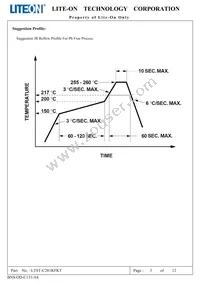 LTST-C281KFKT Datasheet Page 4