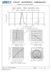 LTST-C281KFKT Datasheet Page 7