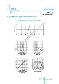 LTST-C281KRKT Datasheet Page 6