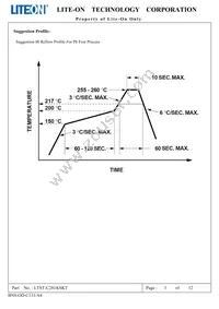 LTST-C281KSKT Datasheet Page 4