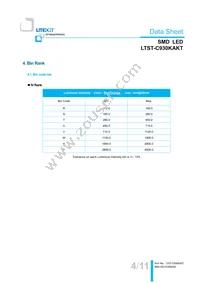 LTST-C930KAKT Datasheet Page 5