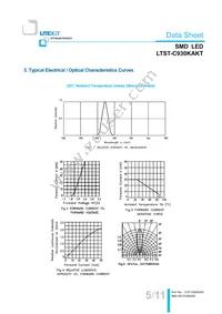 LTST-C930KAKT Datasheet Page 6