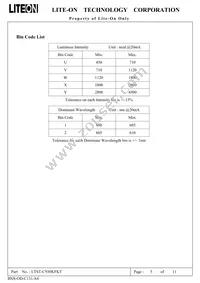 LTST-C930KFKT Datasheet Page 6