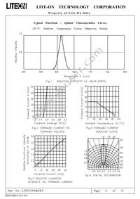 LTST-C930KFKT Datasheet Page 7