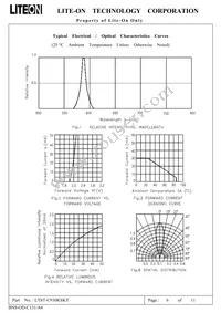 LTST-C930KSKT Datasheet Page 7