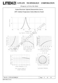 LTST-E670MBL30 Datasheet Page 5