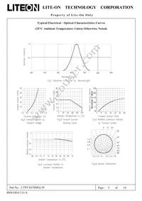 LTST-E670MGL30 Datasheet Page 5