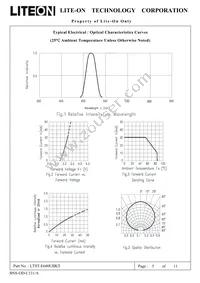 LTST-E680UBKT Datasheet Page 6