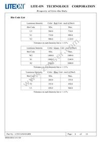 LTST-G563EGBW Datasheet Page 5