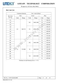 LTST-G563EGBW Datasheet Page 7