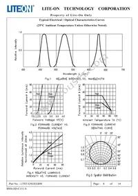 LTST-G563EGBW Datasheet Page 9