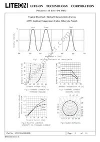 LTST-G683RGBW Datasheet Page 6