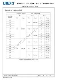 LTST-N683EGBW Datasheet Page 7