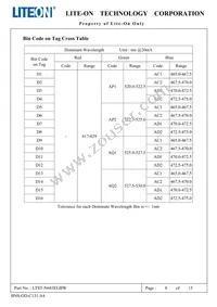 LTST-N683EGBW Datasheet Page 9