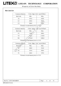 LTST-N683GBEW Datasheet Page 5