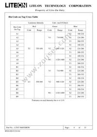 LTST-N683GBEW Datasheet Page 7