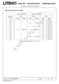 LTST-N683GBEW Datasheet Page 8