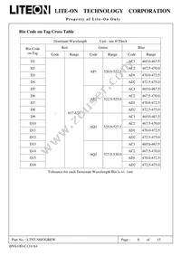 LTST-N683GBEW Datasheet Page 9