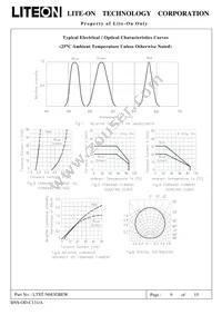 LTST-N683GBEW Datasheet Page 10