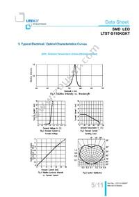 LTST-S110KGKT Datasheet Page 6