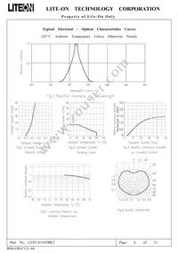 LTST-S110TBKT Datasheet Page 6