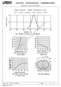 LTST-S110TGKT Datasheet Page 7