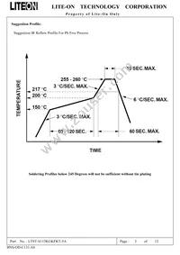 LTST-S115KGKFKT-5A Datasheet Page 4