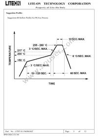 LTST-S115KRKGKT Datasheet Page 4