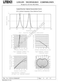 LTST-S115KRKGKT Datasheet Page 7