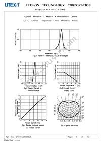 LTST-S220KFKT Datasheet Page 7