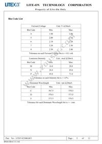 LTST-S220KGKT Datasheet Page 6