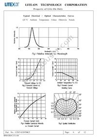 LTST-S220TBKT Datasheet Page 7